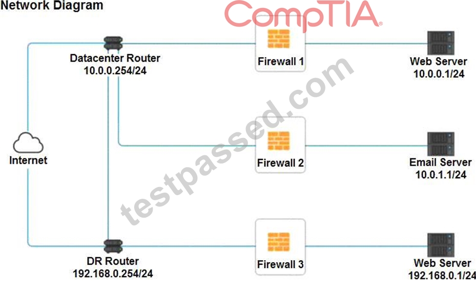 [Dec-2021] CompTIA SY0-601 Official Cert Guide PDF [Q164-Q186] | TestPassed